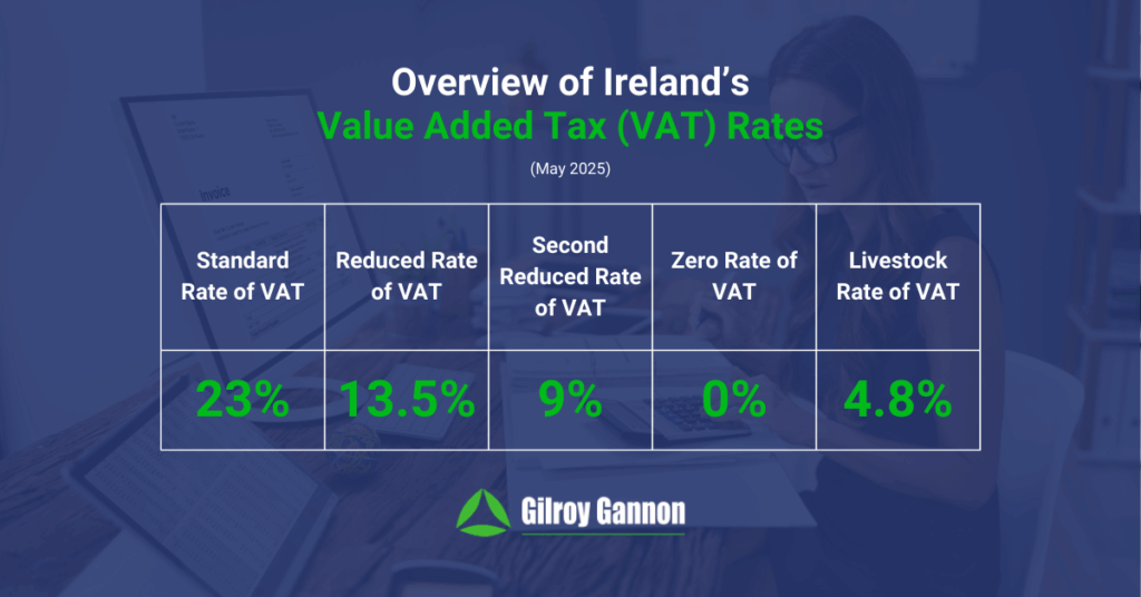 Overview of Ireland’s Value Added Tax (VAT) Rates