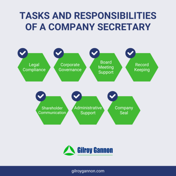 Tasks and Responsibilities of a Company Secretary Tasks and Responsibilities of a Company Secretary