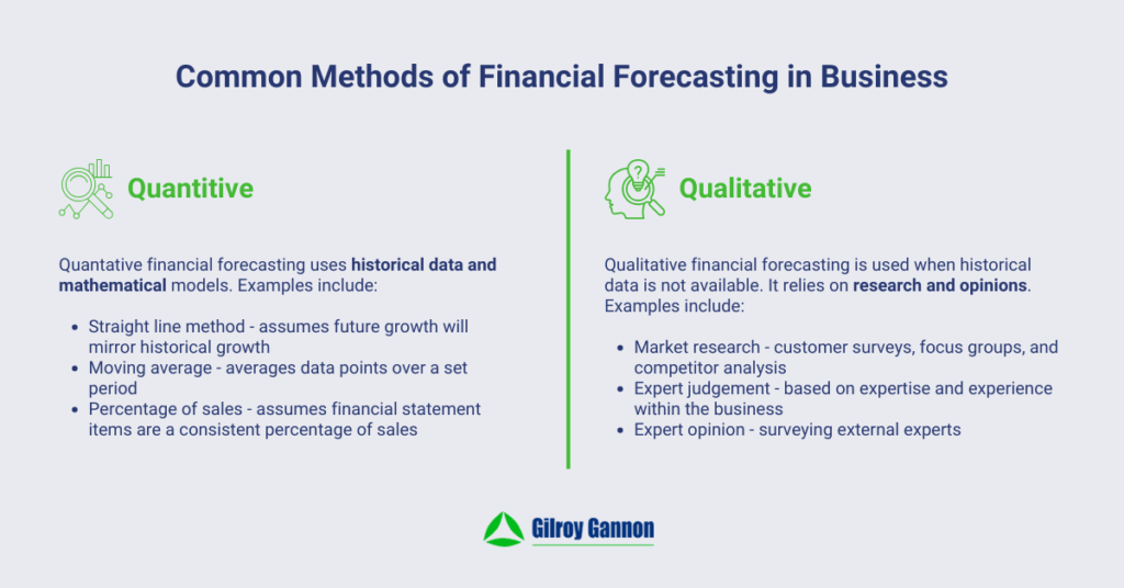 Common Methods of Financial Forecasting in Business