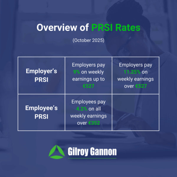 Overview of PRSI Rates