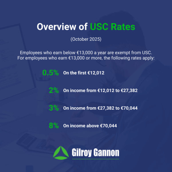 Overview of USC Rates