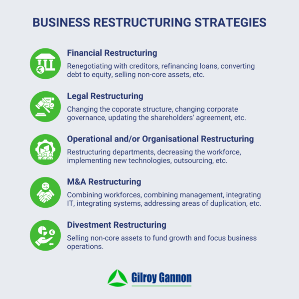 Business Restructuring Strategies