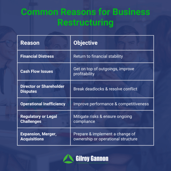 Common Reasons for Business Restructuring