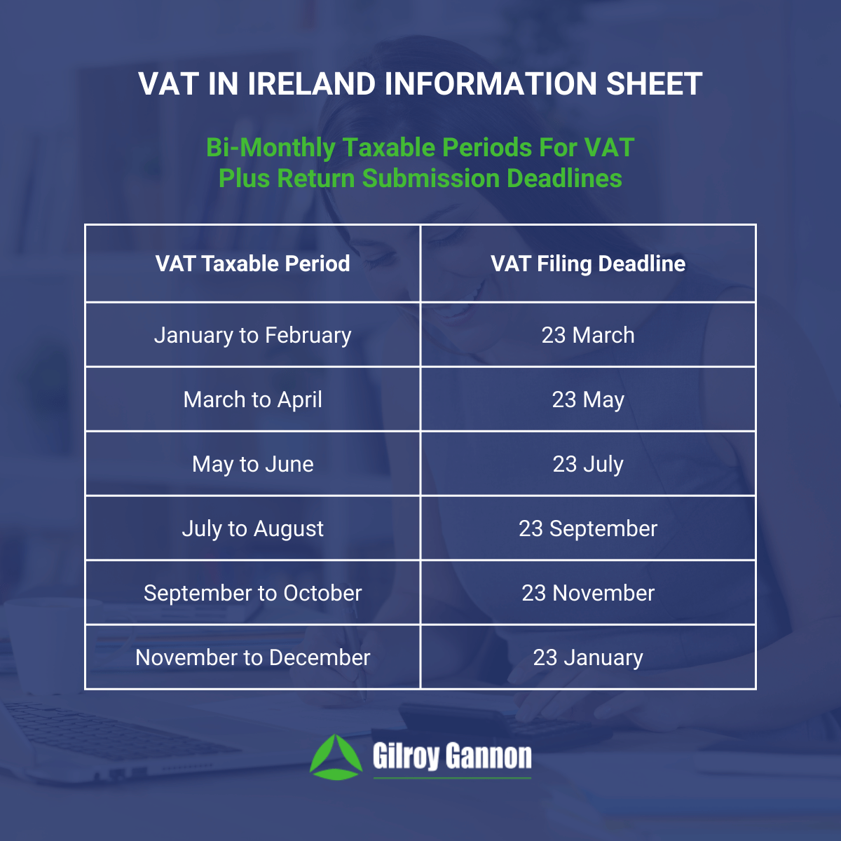 VAT in Ireland Information Sheet - Bi-Monthly Taxable Periods For VAT Plus Return Submission Deadlines