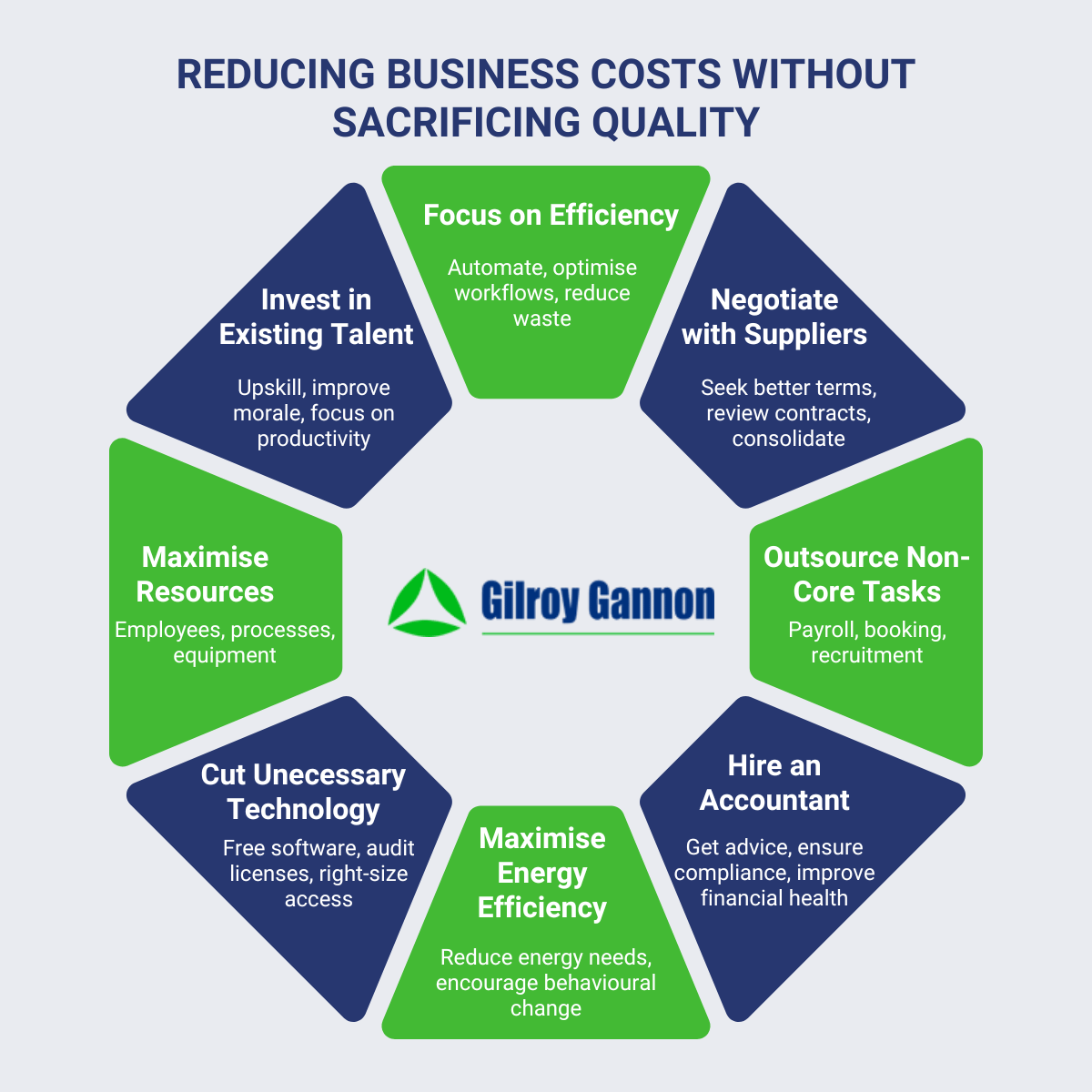 Reducing Business Costs Without Sacrificing Quality