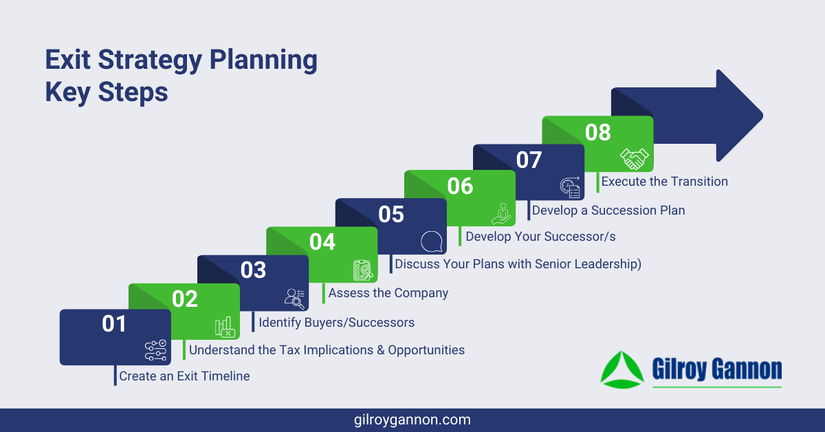 Exit Strategy Planning Key Steps