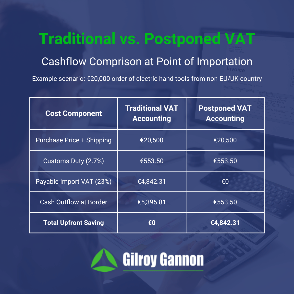 Traditional vs. Postponed VAT - Cashflow Comprison at Point of Importation