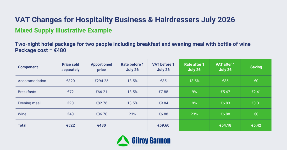 VAT Changes for Hospitality Business & Hairdressers July 2026 - Mixed Supply Illustrative Example