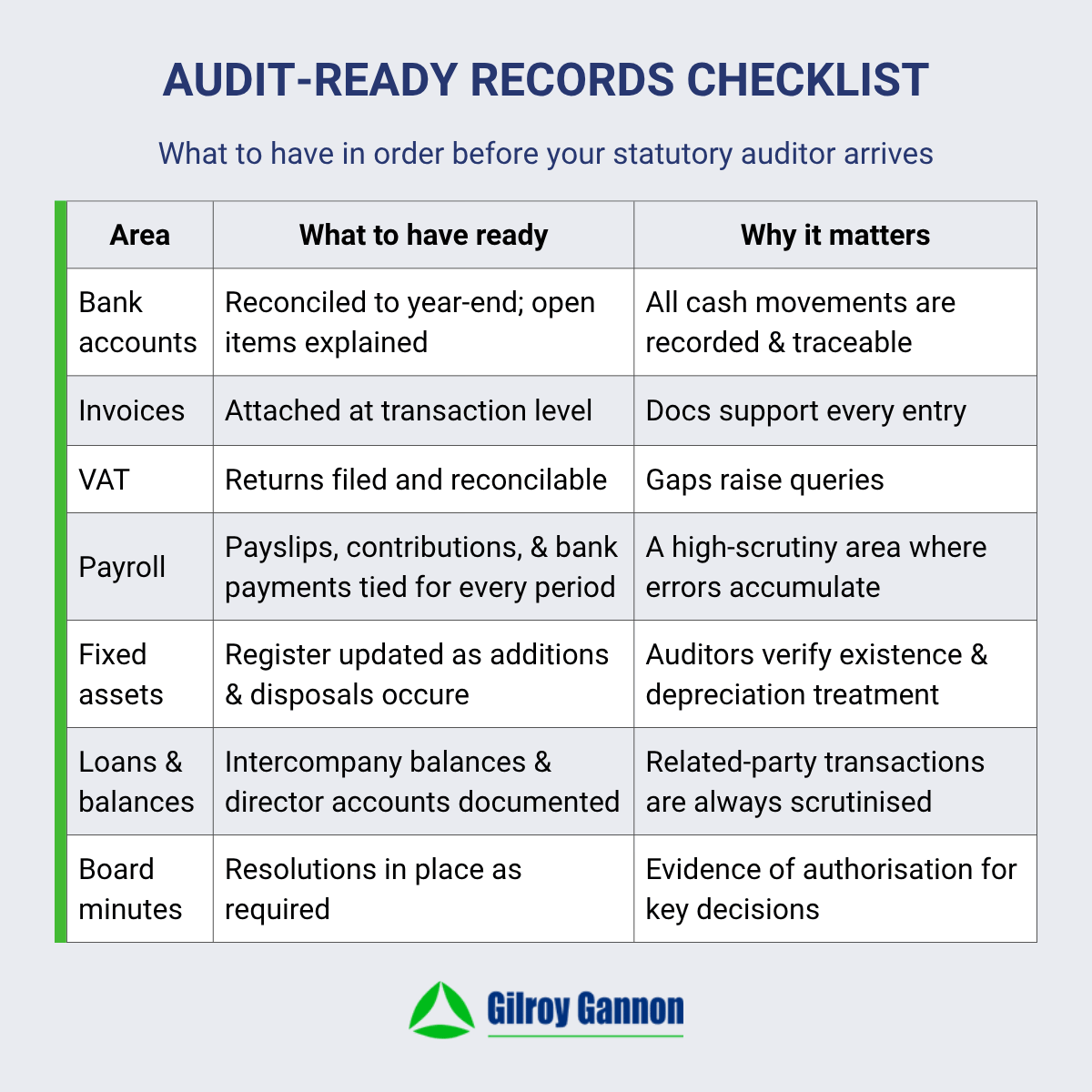 Audit-Ready Records Checklist