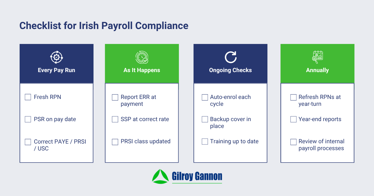 Checklist for Irish Payroll Compliance